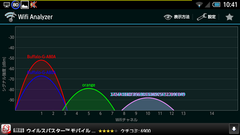 WEX−300の効果とチャンネル干渉